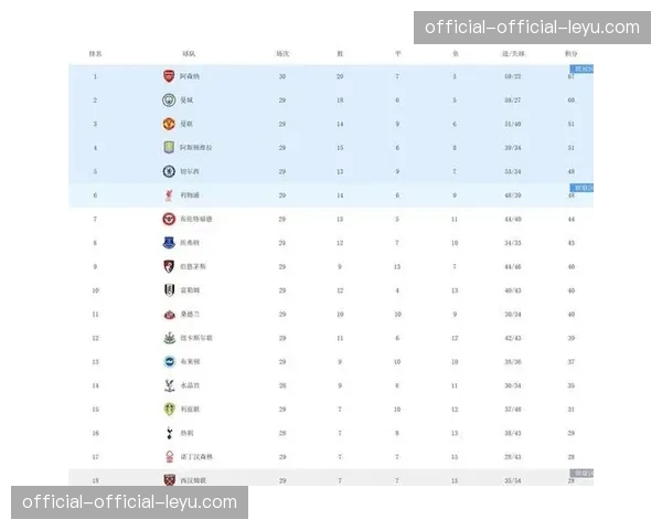 数据分析：Opta模型更新，曼城联赛夺冠概率降至47%